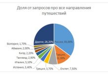 Photo of Новые магазины открылись в городе
