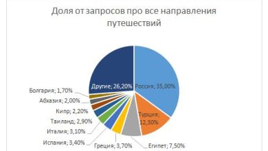 Photo of Новые магазины открылись в городе