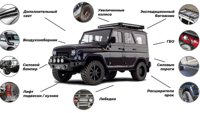 Photo of Переоборудование старых автомобилей до современного уровня