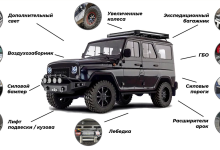 Photo of Переоборудование старых автомобилей до современного уровня